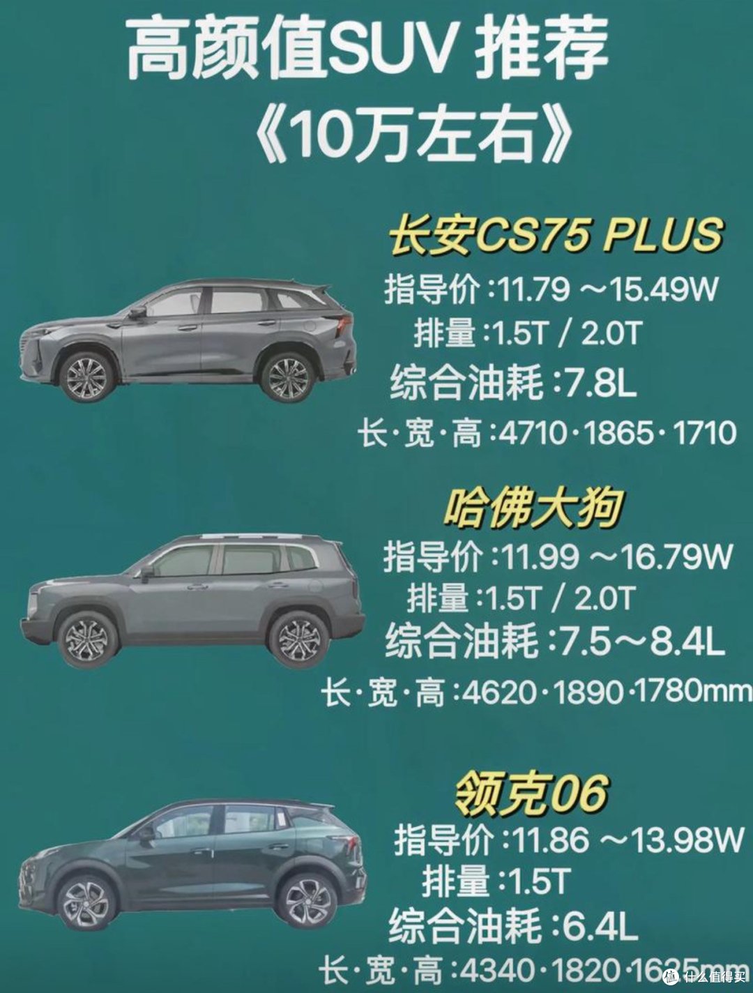 10万元SUV性价比之战:空间、油耗、配置全剖析