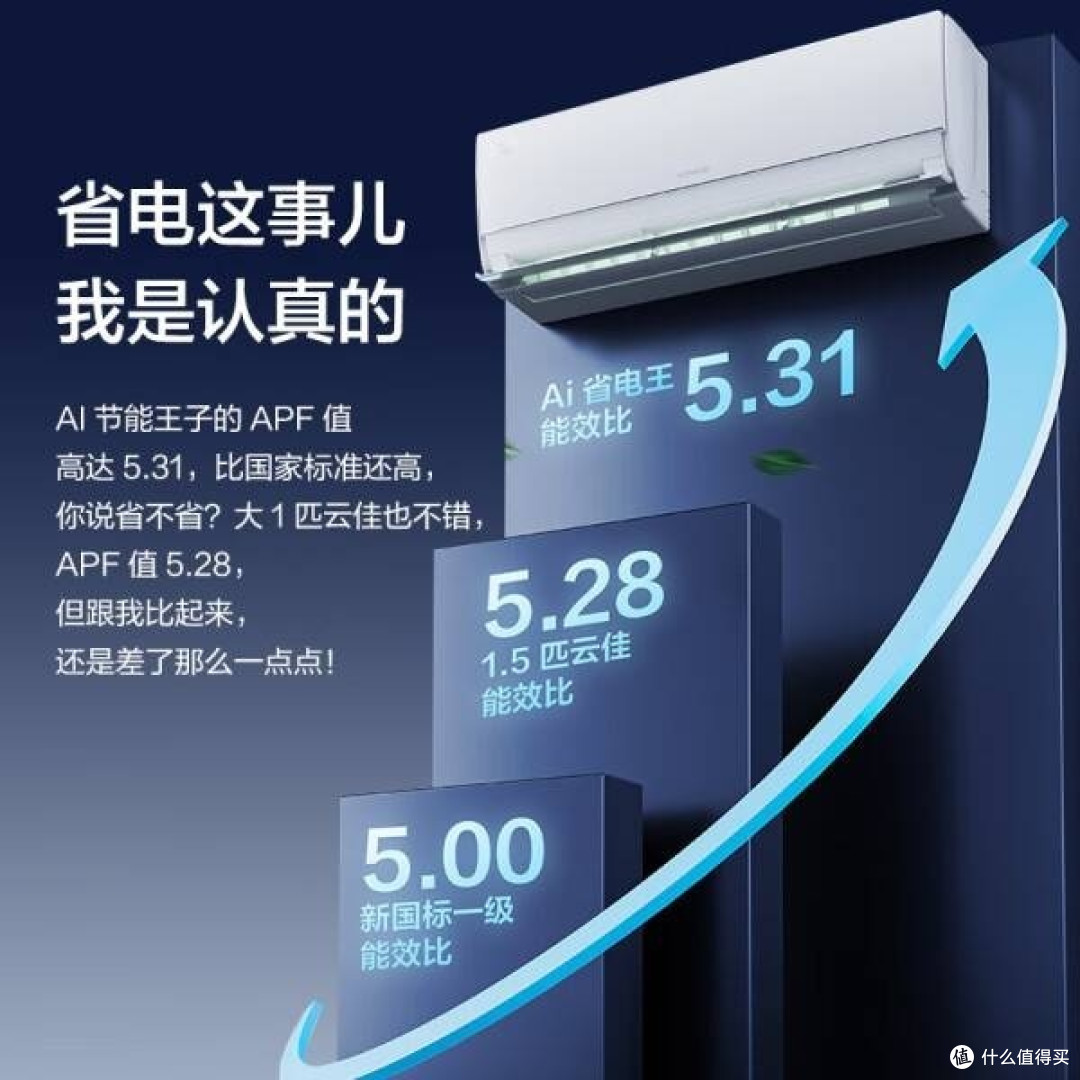 格力空调 大1匹Ai节能王子:科技与舒适的完美结合