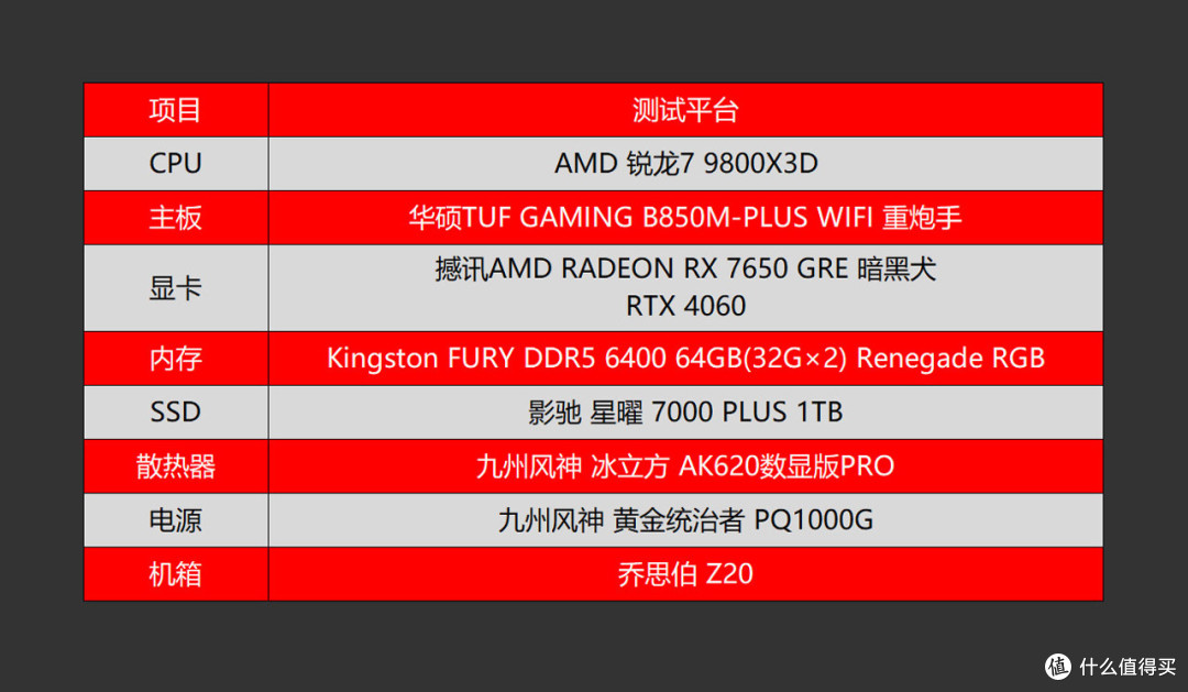每逢GRE就爆款？AMD RADEON RX 7650 GRE首发评测