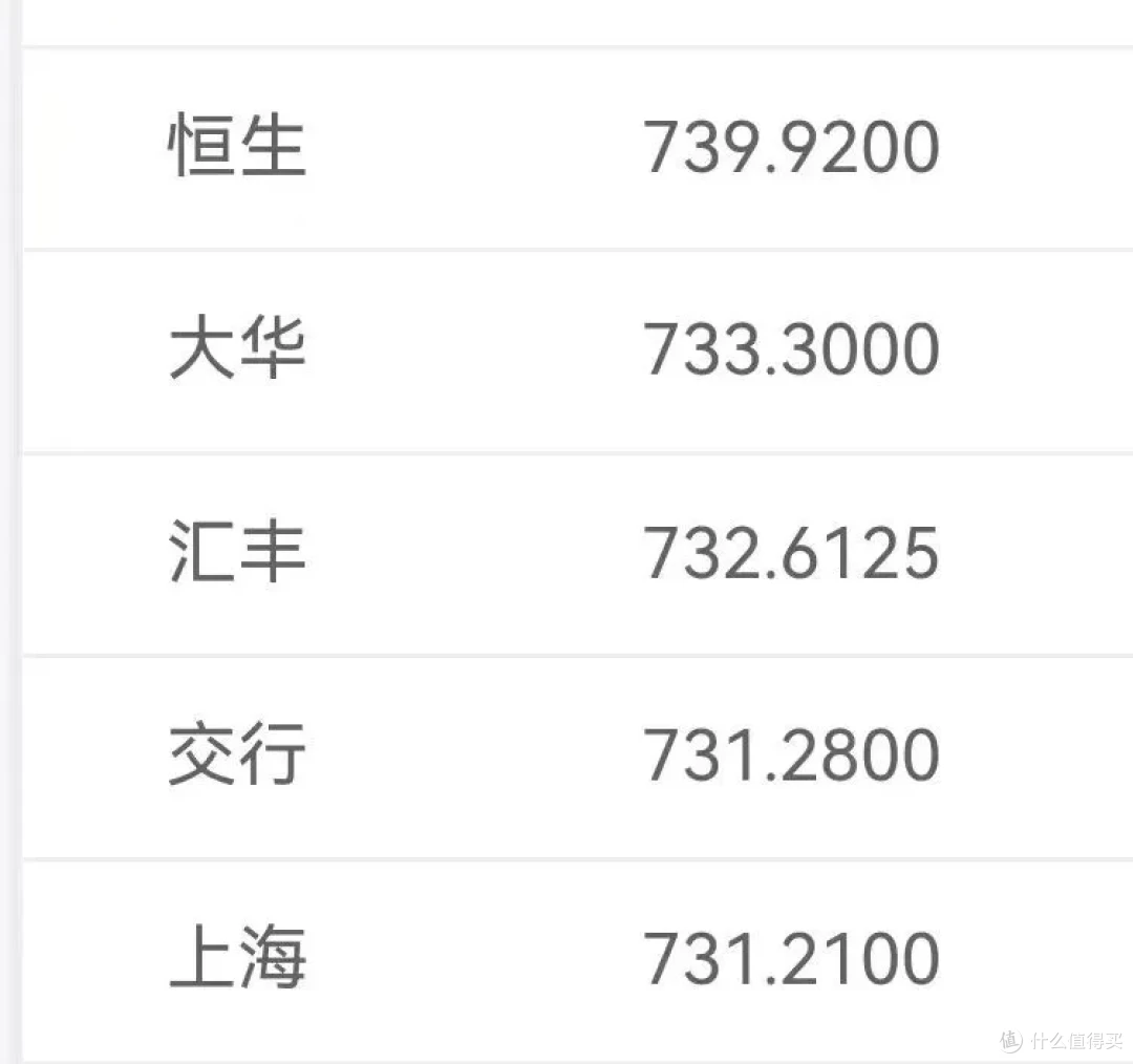 揭秘银行换汇天坑，轻松节省5000块！_借记卡/支付机构_什么值得买