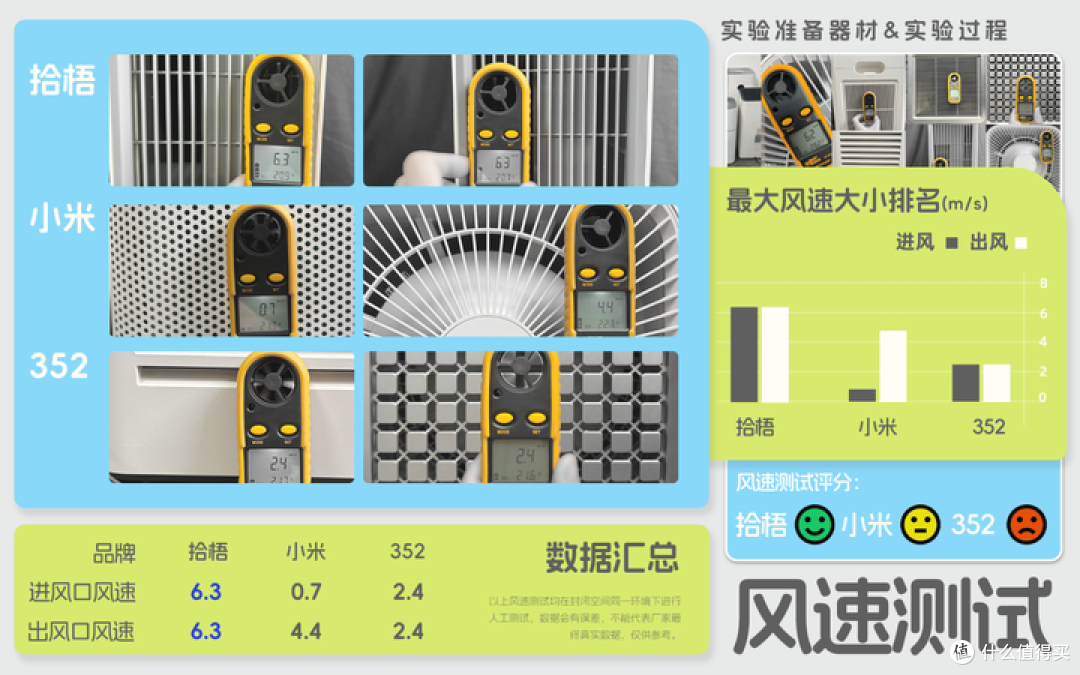 理疗室空气净化器选什么牌子？畅销款理疗室空气净化器测评推荐