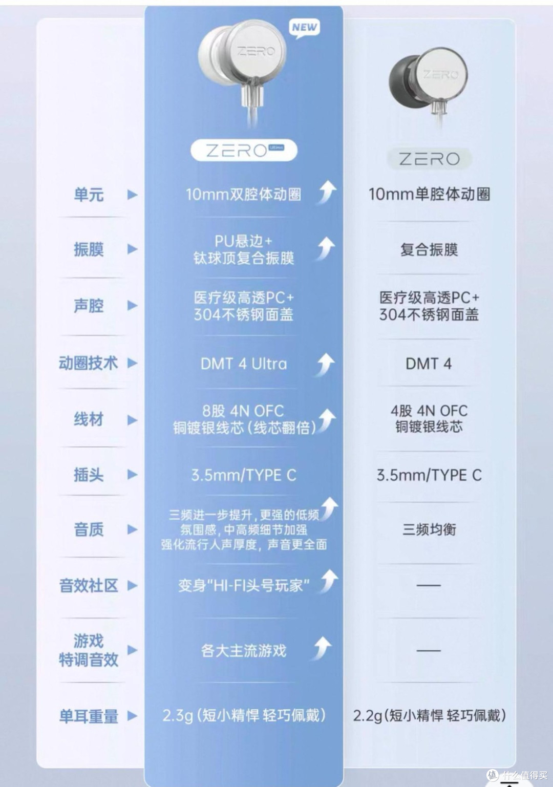 蛇年爆款直插式耳机的自我修养：79元，2.3克，0.05%失真，可侧躺