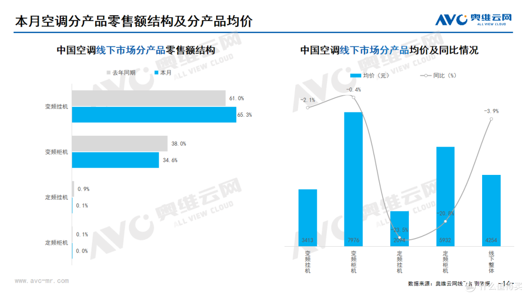 2025年1月线下家电市场总结