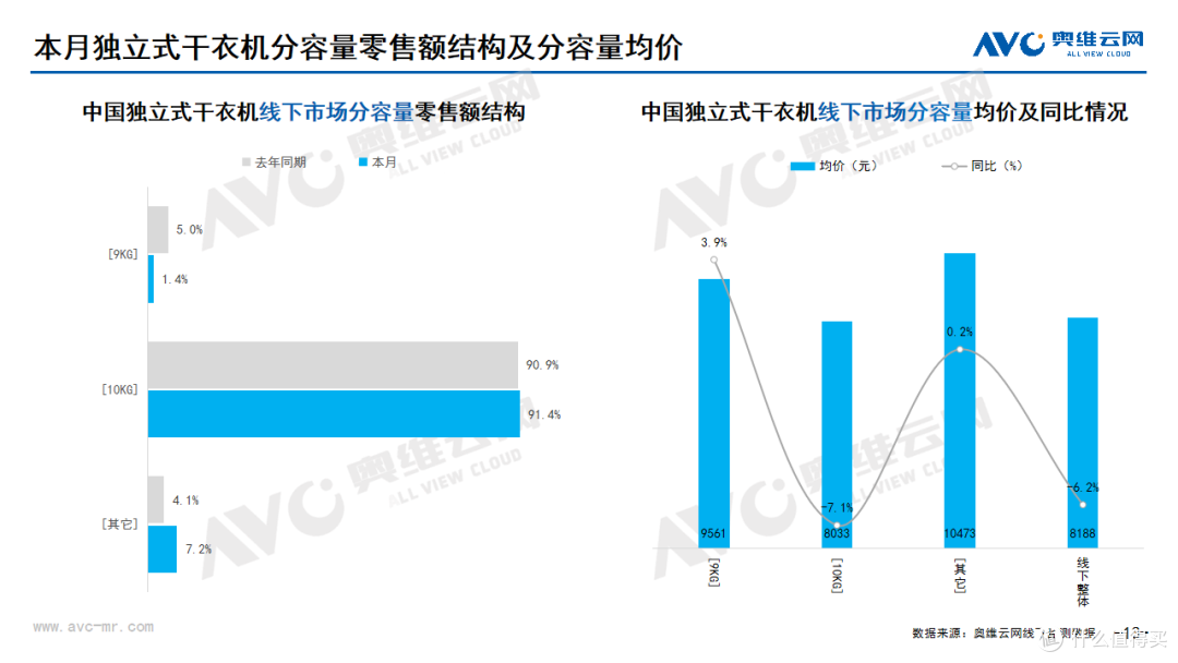2025年1月线下家电市场总结