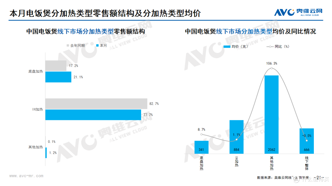 2025年1月线下家电市场总结