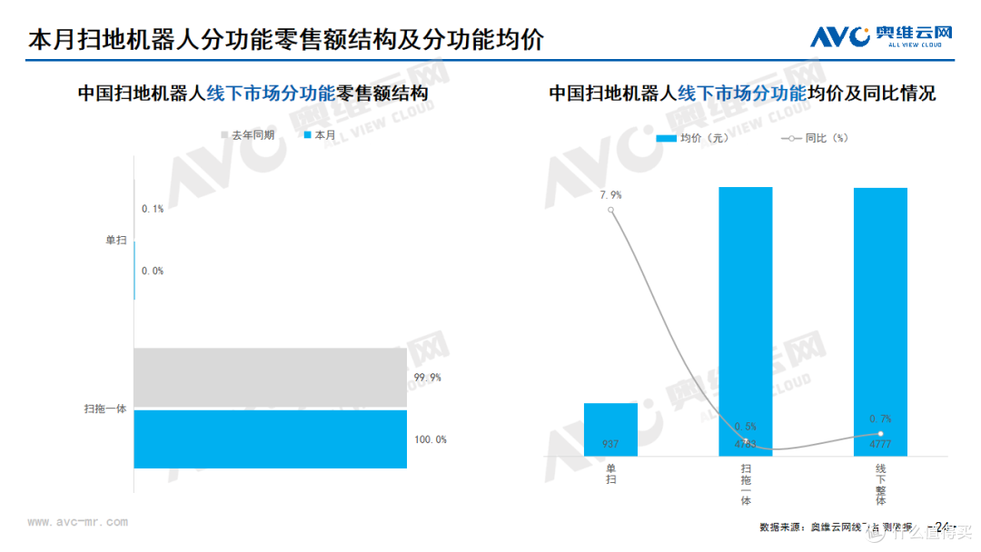 2025年1月线下家电市场总结