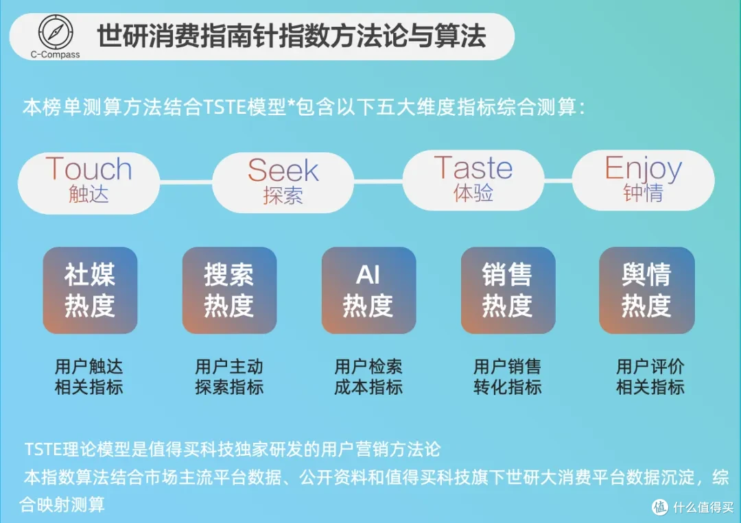 大牌美妆构建感官营销，国货需摆脱流量营销｜1月美妆个护品牌榜