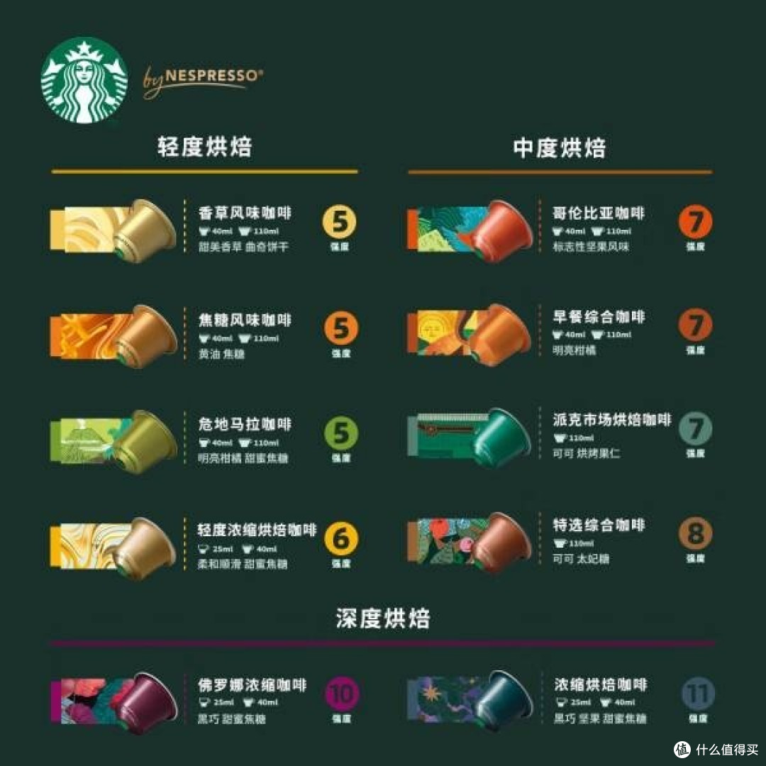 星巴克Nespresso胶囊咖啡:轻松享受意式浓缩