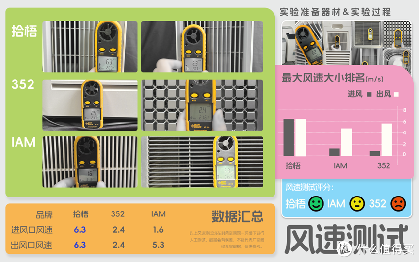 棋牌室空气净化器怎么选？口碑好的棋牌室空气净化器测评推荐