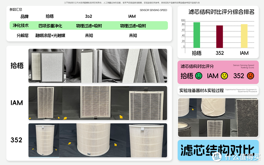 棋牌室空气净化器怎么选？口碑好的棋牌室空气净化器测评推荐