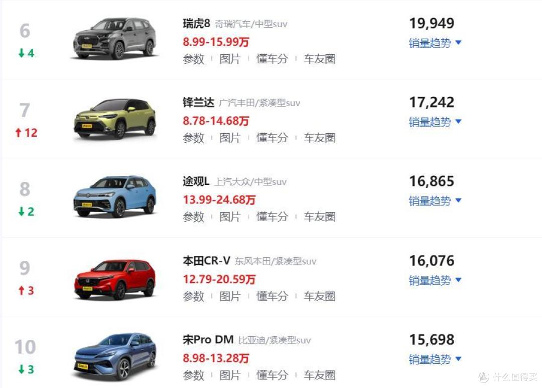 2025年1月SUV销量排行榜！吉利星越L夺得第一，Model Y位居第二
