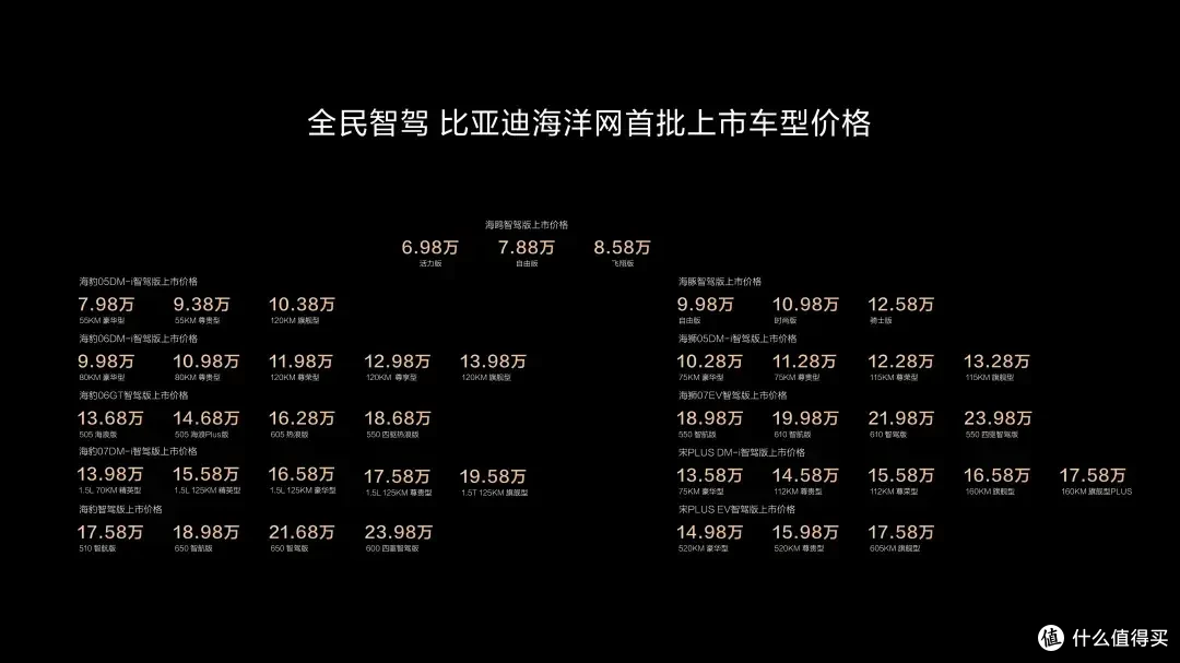 让高阶智驾成为普通人买得起的标准配置 比亚迪打响行业第一枪