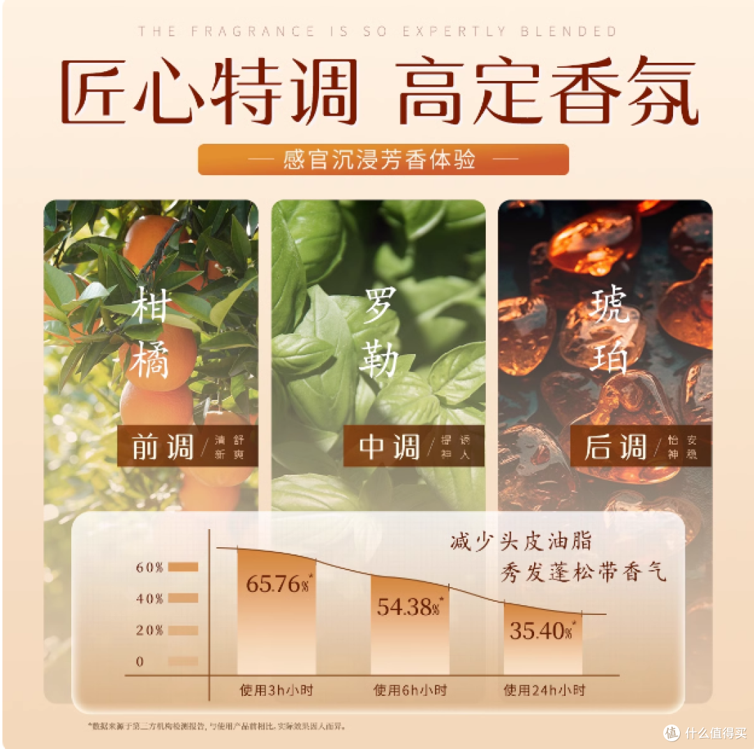 索芙特防脱育发洗发水：脱发克星，秀发救星