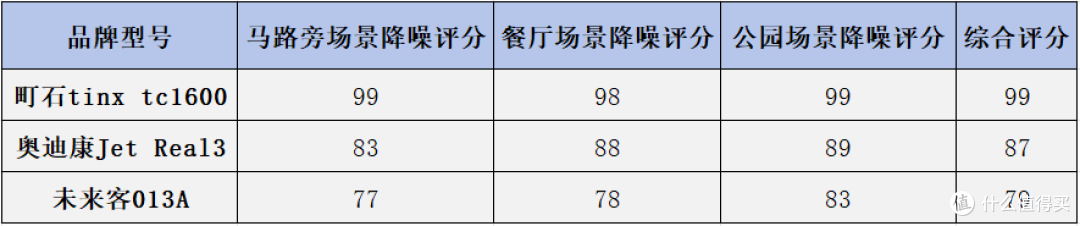 助听器推荐哪个品牌?奥迪康、町石tinx、未来客哪个更好用?