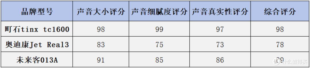 助听器推荐哪个品牌?奥迪康、町石tinx、未来客哪个更好用?