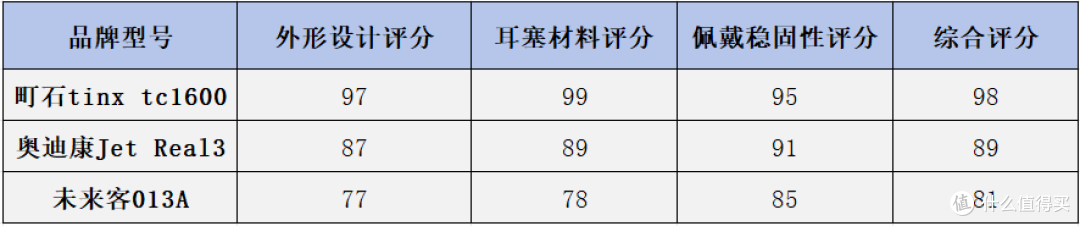 助听器推荐哪个品牌?奥迪康、町石tinx、未来客哪个更好用?