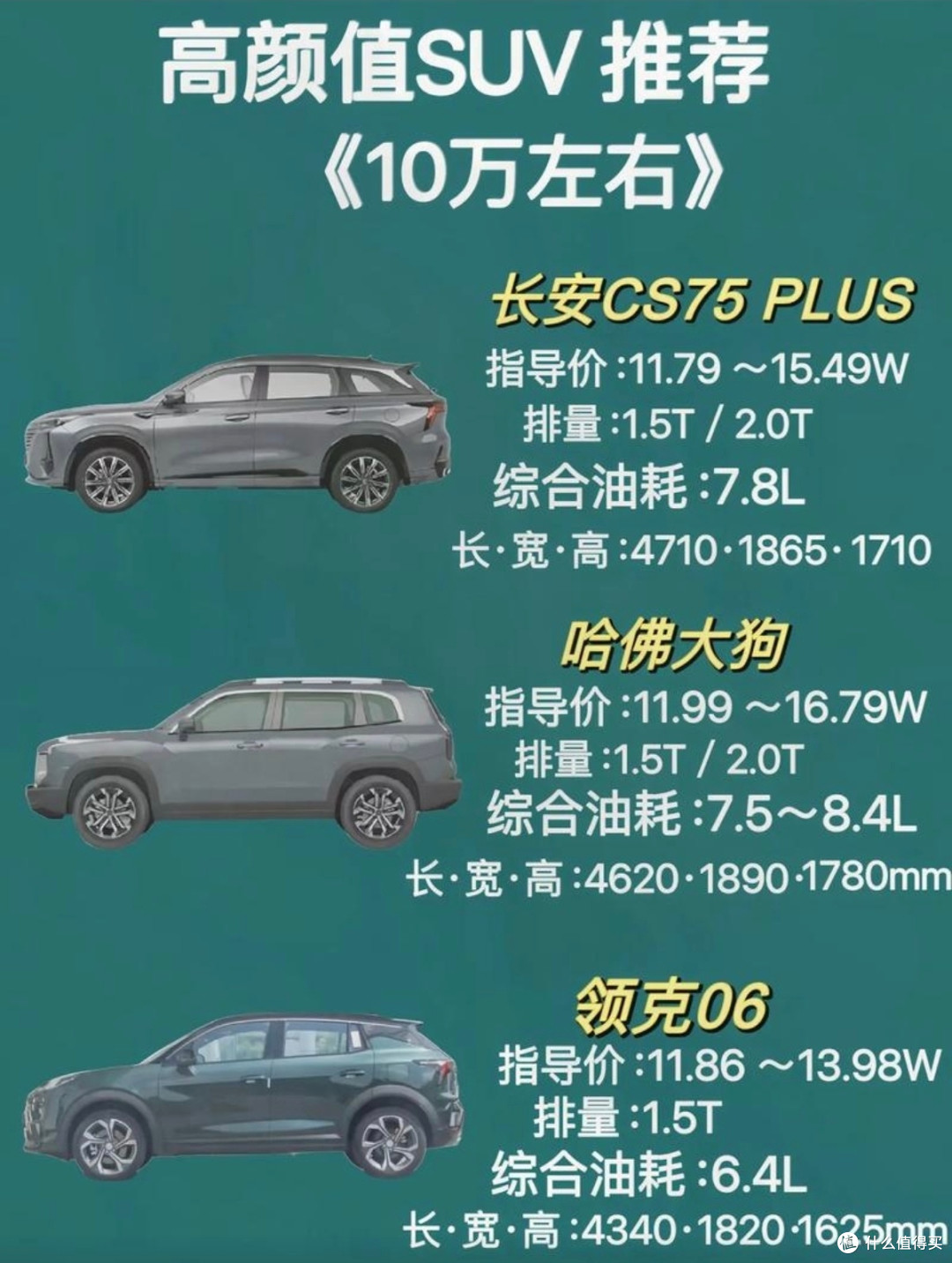 10万元左右SUV,性价比之王花落谁家?