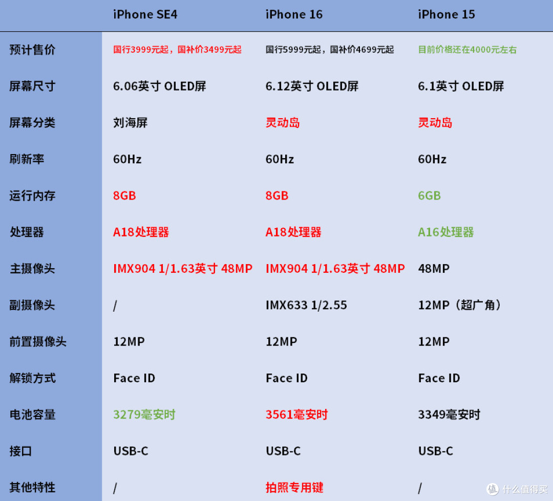 包含64G内存用多少能保持性能的词条 包罗
64G内存用多少能保持性能的词条 行业资讯