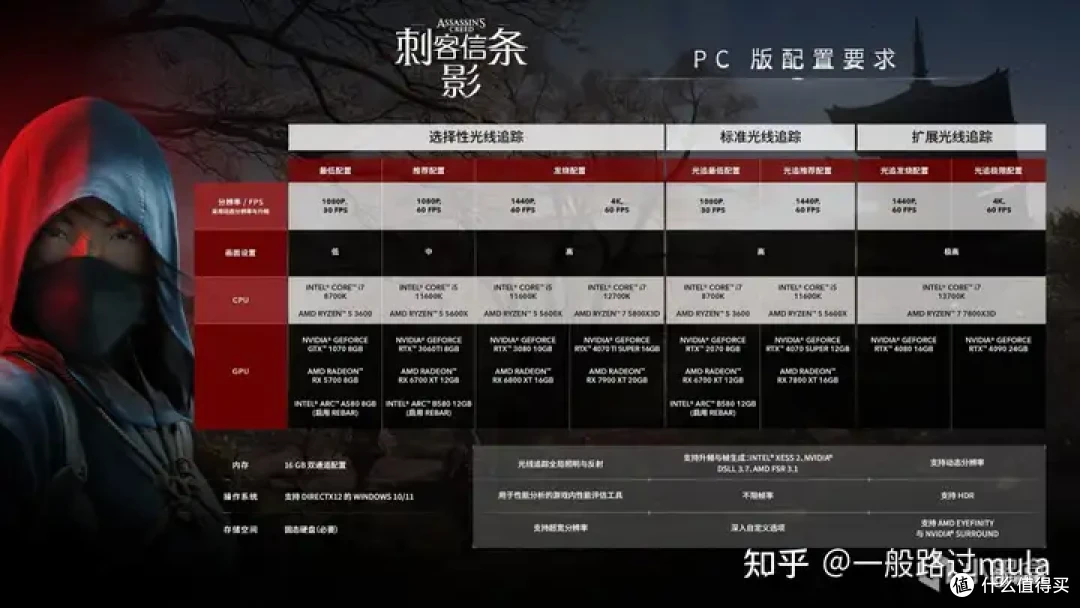 3月游戏终极前瞻,大作拉满的月份!2025最受期待的一个月?