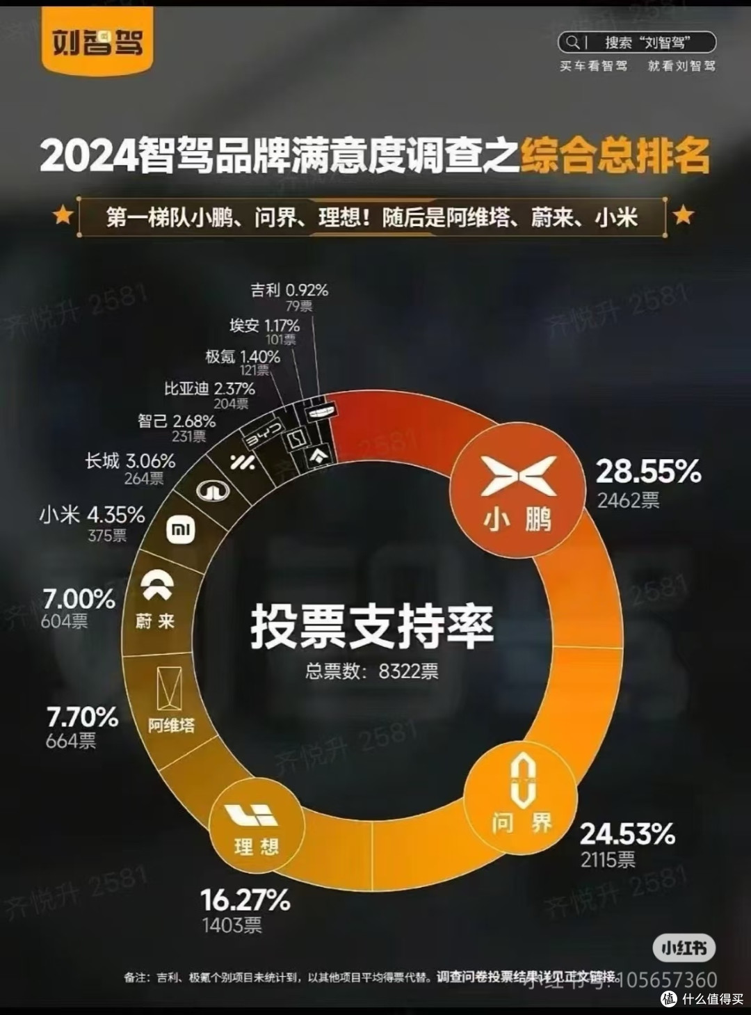 比亚迪的智驾能不能和小鹏、华为鸿蒙掰掰手腕?