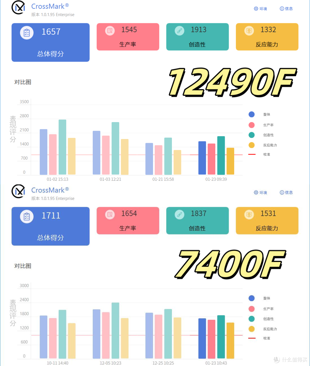 千元组高性能家用电脑主机有望！英特尔与AMD两大板U套装这么选