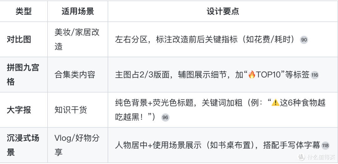 小红书笔记爆火技巧,你学会了吗?