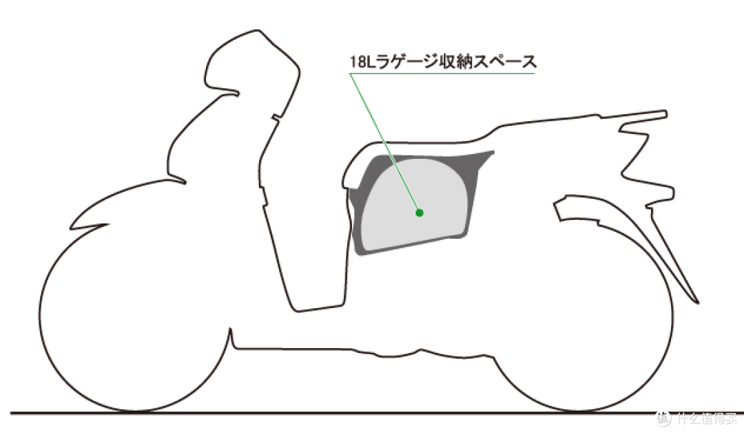 Honda SH Mode 125 摩托车