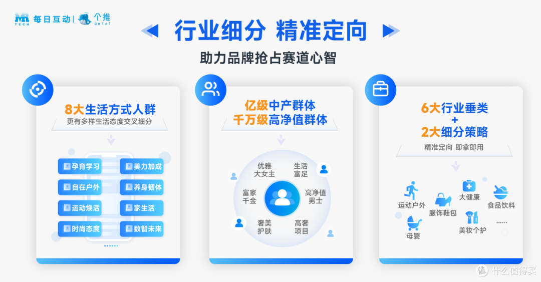 每日互动(个推)拆解完历年火爆案例,背后是数据营销!