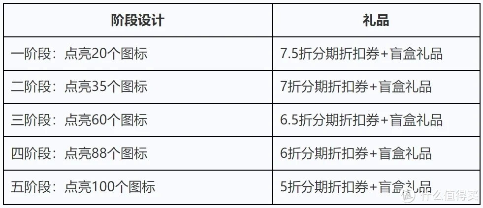 最强全家桶出现！才知道这家银行有多给力！