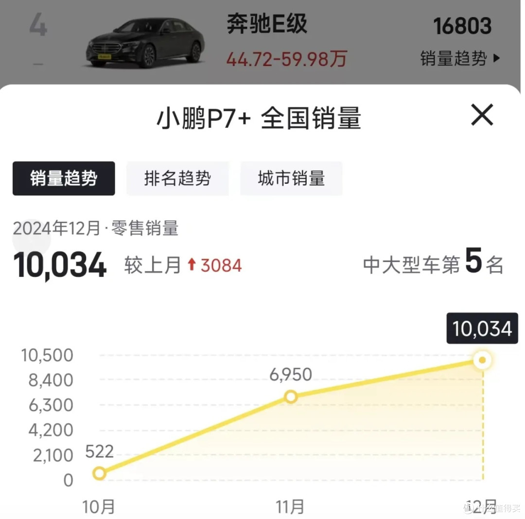 新势力销量排名大变动!问界退出前三甲,谁成为了新的领军者?