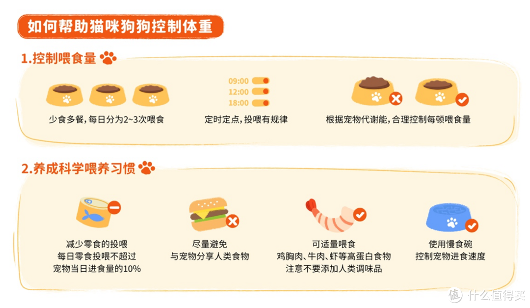 重磅｜中国首份针对宠物肥胖状况调研报告正式发布