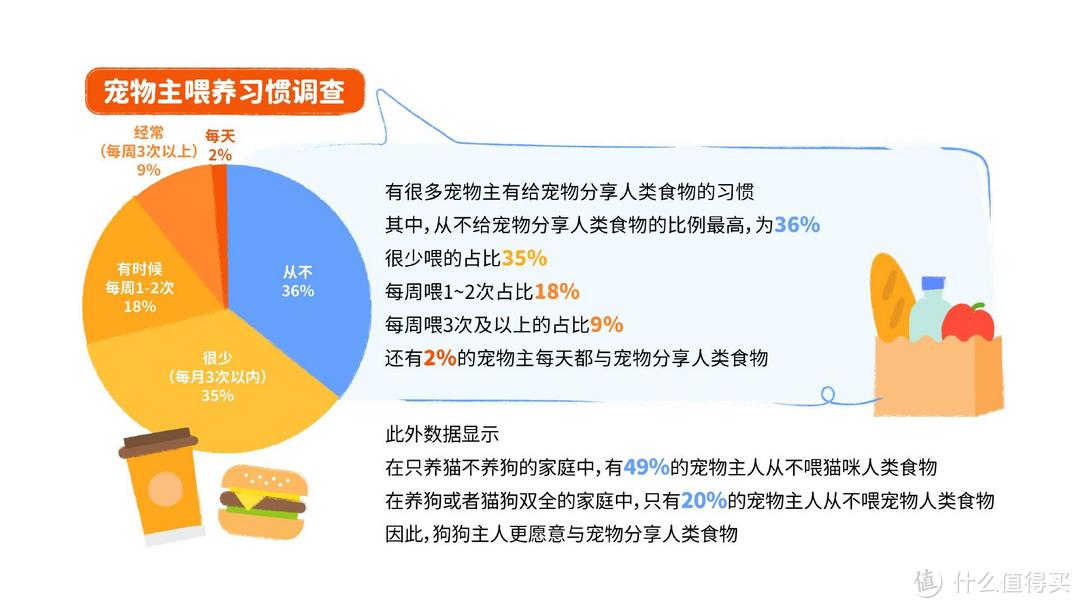 重磅｜中国首份针对宠物肥胖状况调研报告正式发布