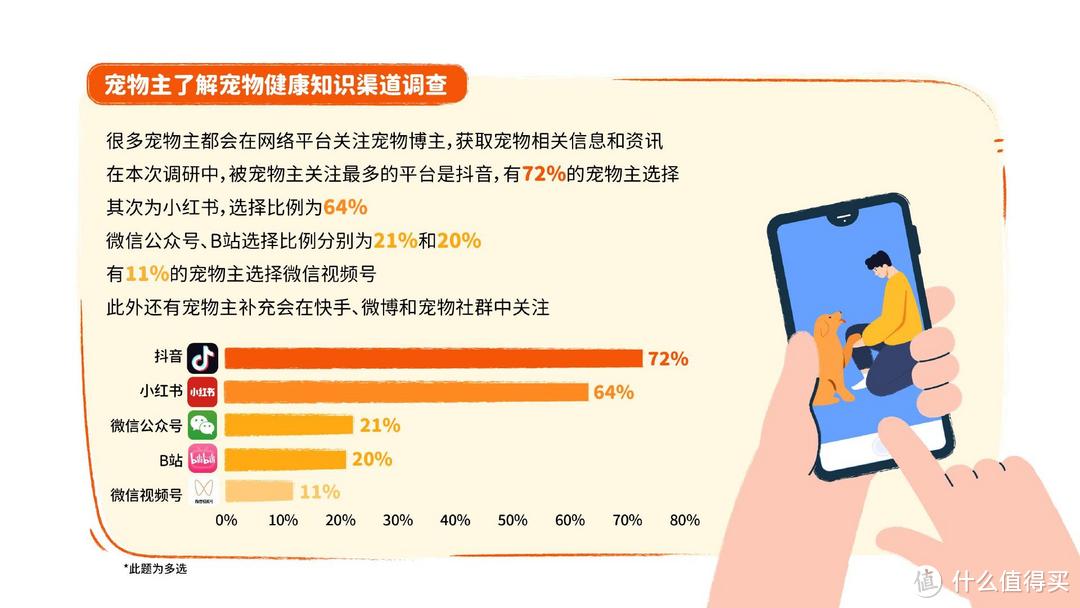 重磅｜中国首份针对宠物肥胖状况调研报告正式发布