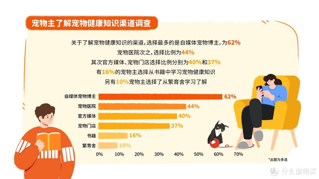 重磅｜中国首份针对宠物肥胖状况调研报告正式发布