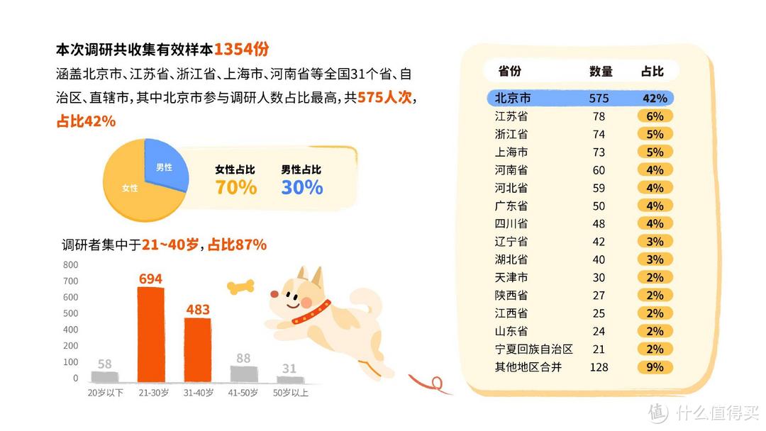 重磅｜中国首份针对宠物肥胖状况调研报告正式发布