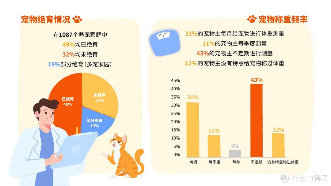 重磅｜中国首份针对宠物肥胖状况调研报告正式发布