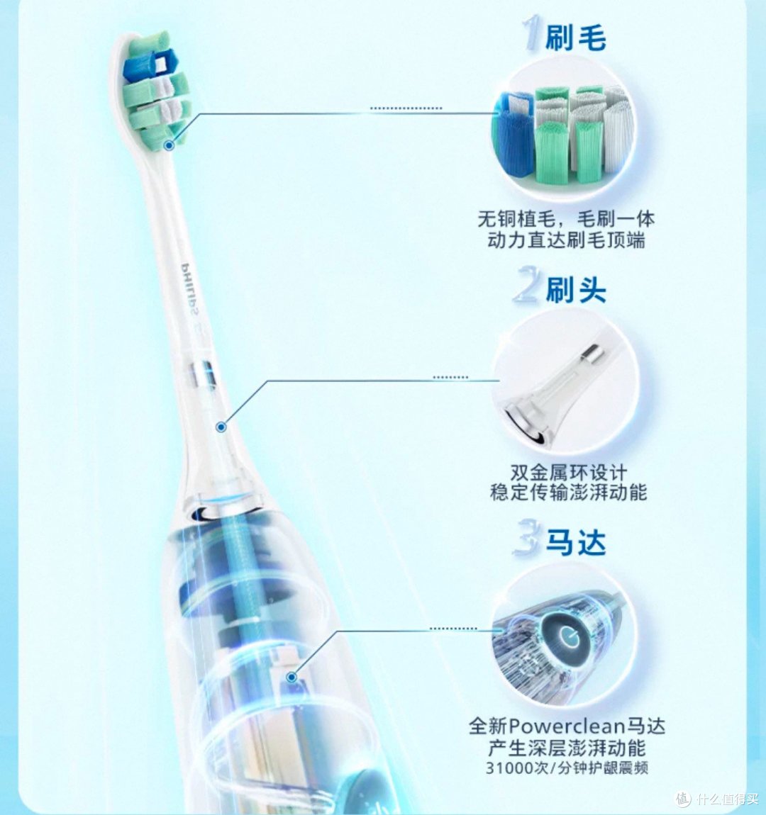 电动牙刷选购指南,让你的笑容更自信