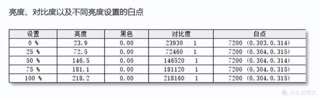 当QD-OLED显示器不再是钱包刺客—Predator X27U X1深度评测