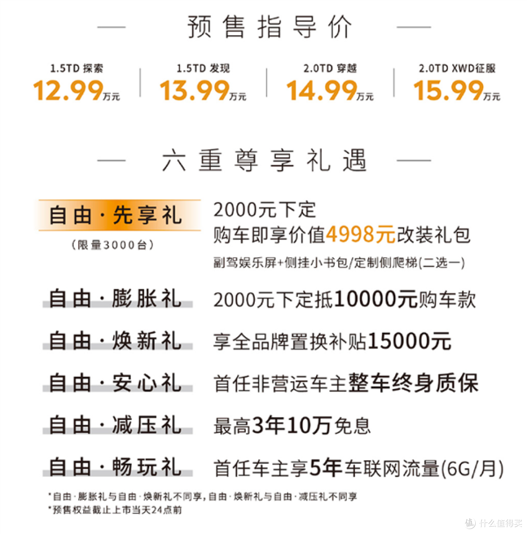 年轻人第一辆方盒子 奇瑞捷途自由者预售:12.99万起