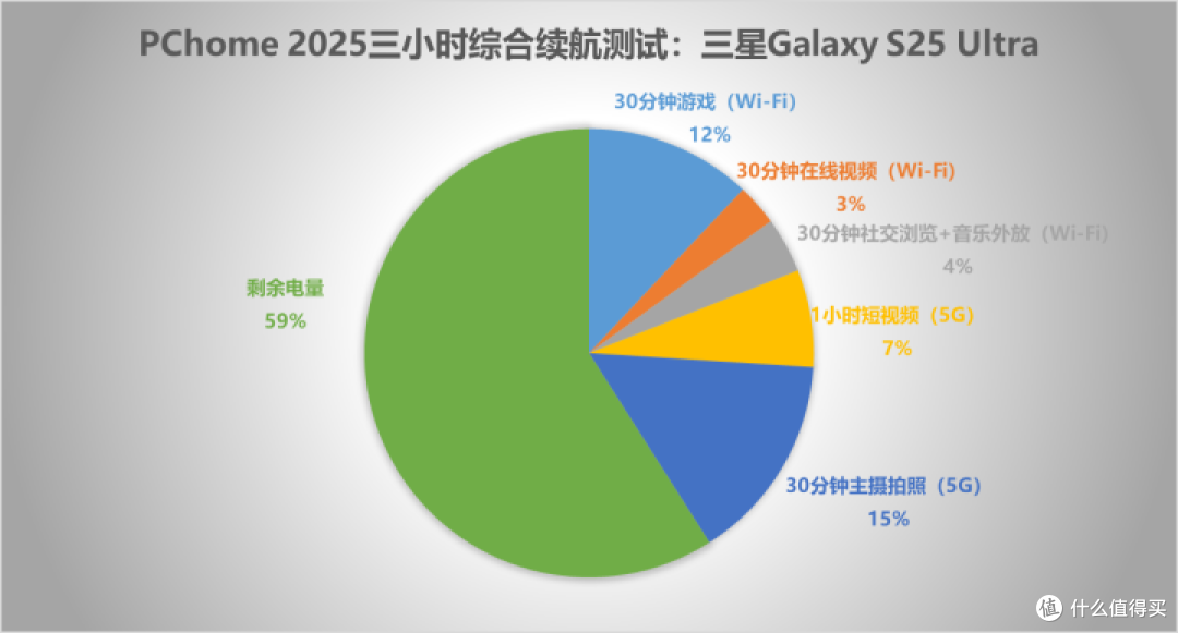 三星Galaxy S25 Ultra评测:AI革新颜值太能打