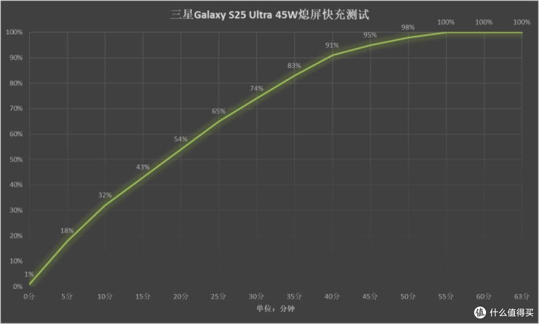 三星Galaxy S25 Ultra评测:AI革新颜值太能打