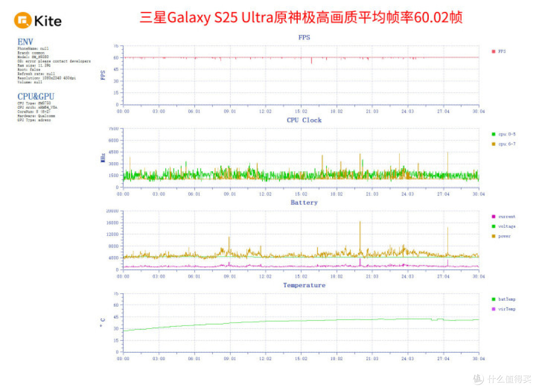 三星Galaxy S25 Ultra评测:AI革新颜值太能打