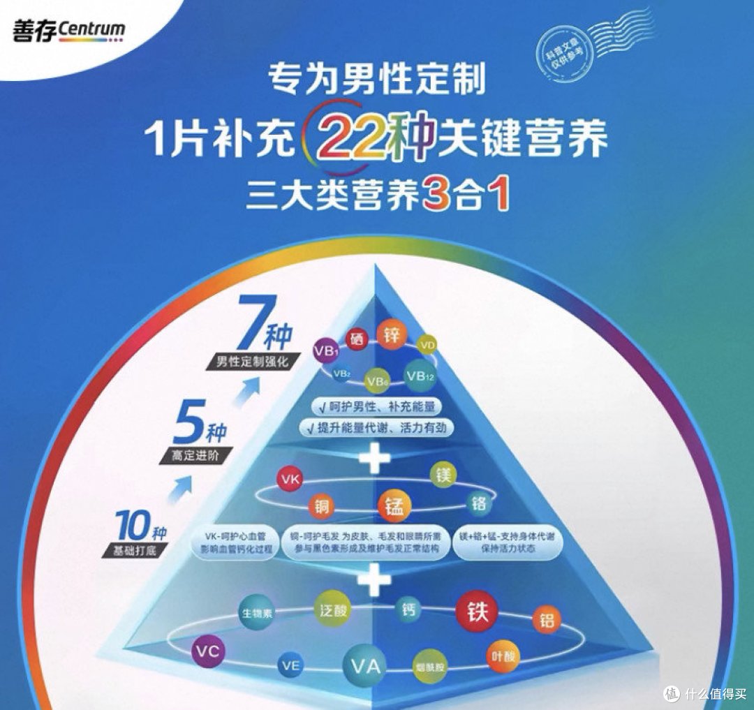 善存男士复合维生素:为现代男性量身定制的营养补充方案