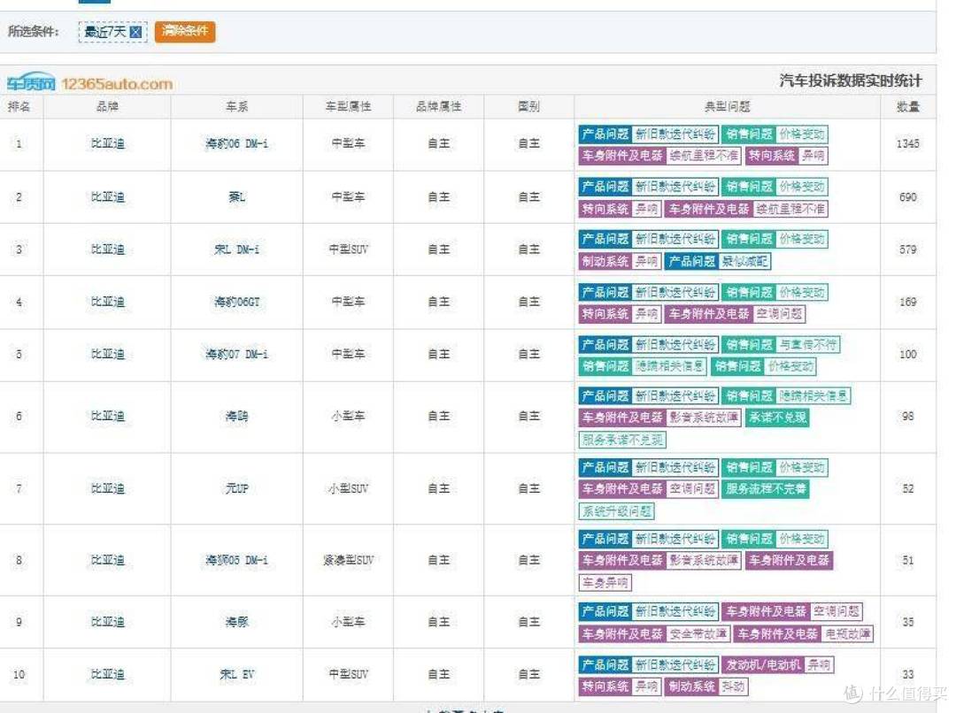 “天神之眼”无缘老车型,比亚迪老车主遭遇“背刺”?