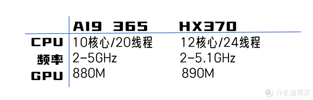 迷你电脑顺畅本地部署32b的deepseek？！零刻AI9 365实测体验