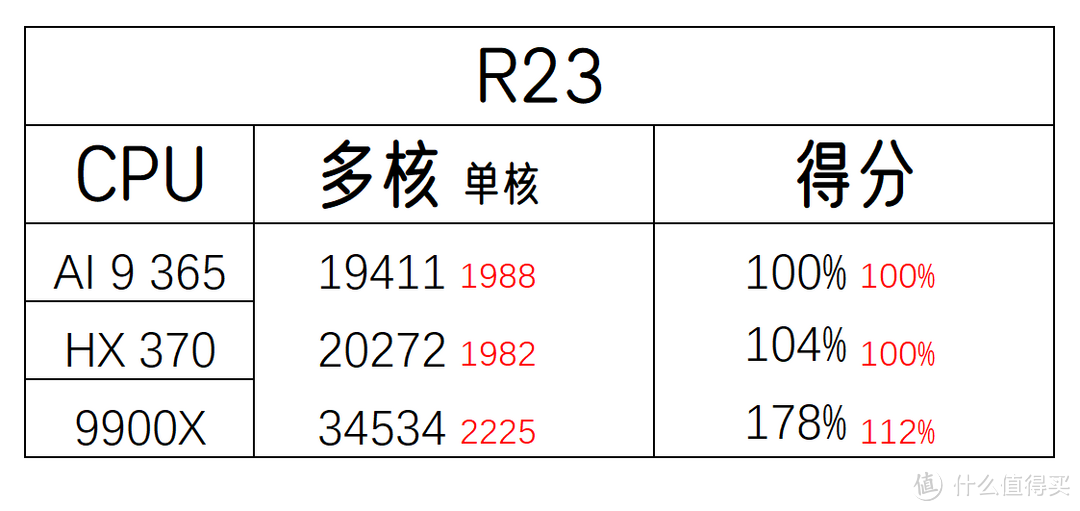 迷你电脑顺畅本地部署32b的deepseek？！零刻AI9 365实测体验