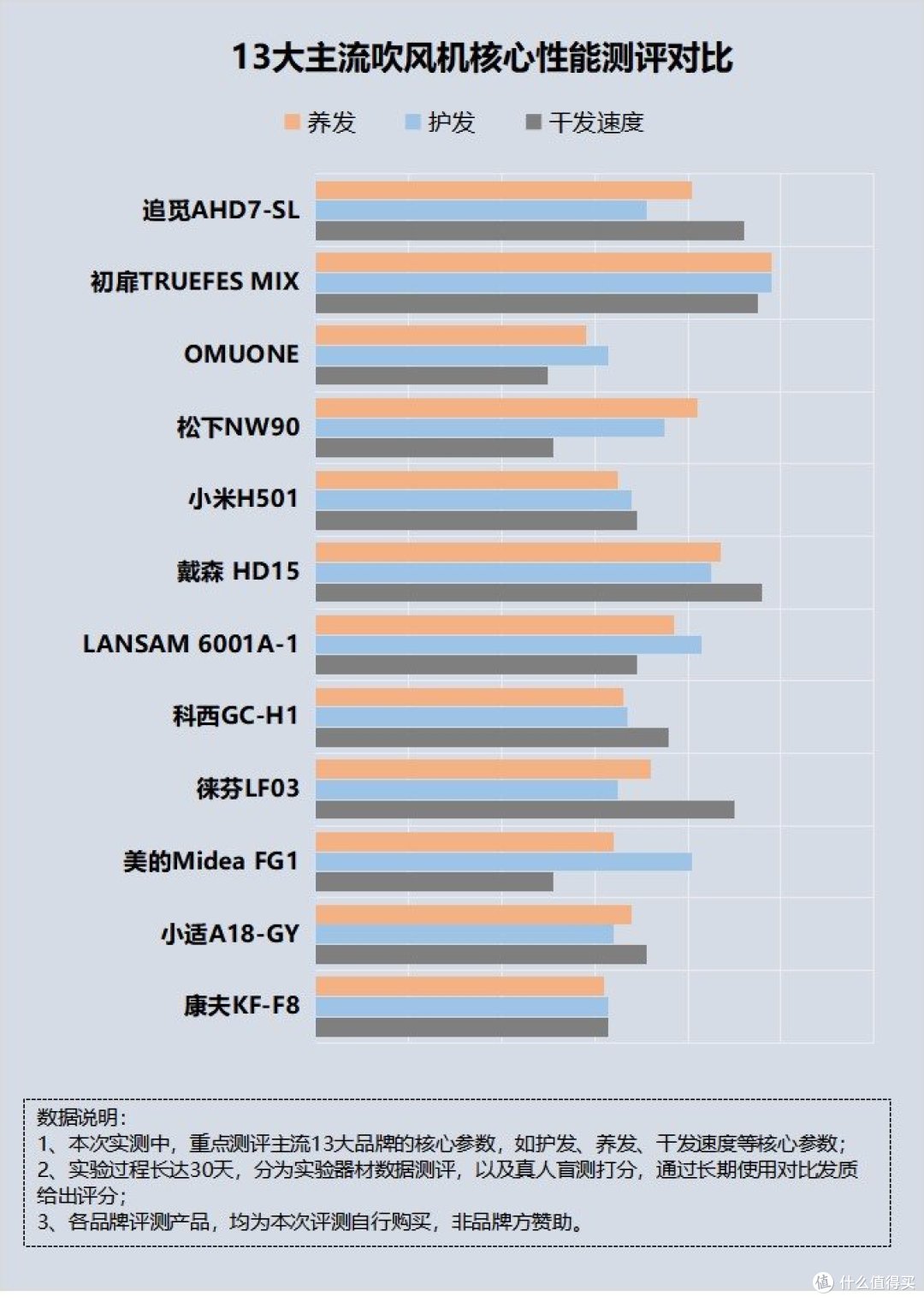 吹风机对头发好吗?提防四大危害隐患!
