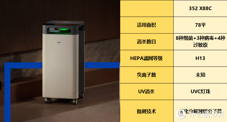 空气净化器怎么选？口碑销量双丰收的10大空气净化器品牌测评！