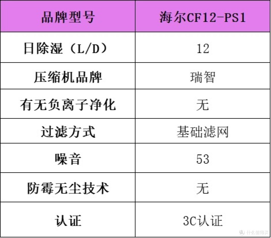 除湿机怎么选?2025火出圈的除湿机十大品牌测评揭晓,全网种草!