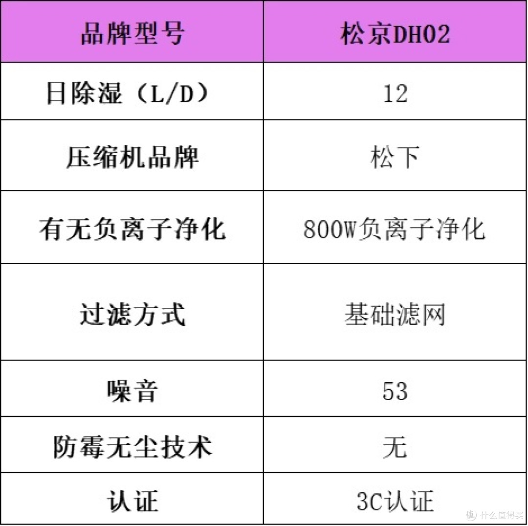 除湿机怎么选?2025火出圈的除湿机十大品牌测评揭晓,全网种草!